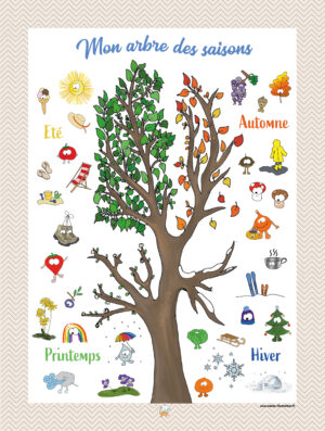 Affiche arbre des saisons